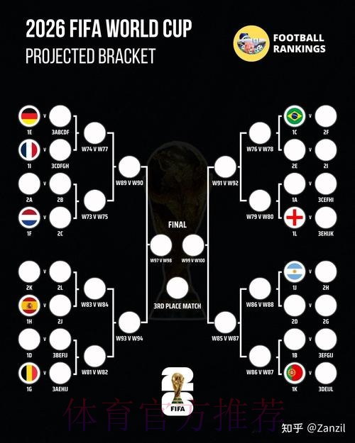 2026世界杯比分方法 2026世界杯比分方法