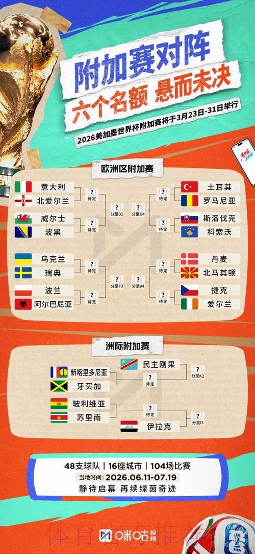 2026世界杯比分方法 2026世界杯比分方法