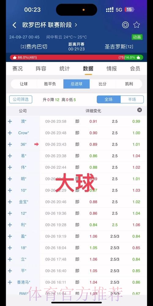 世界杯盘口分析在哪里看 世界杯盘口分析在哪里看